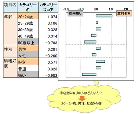 類化